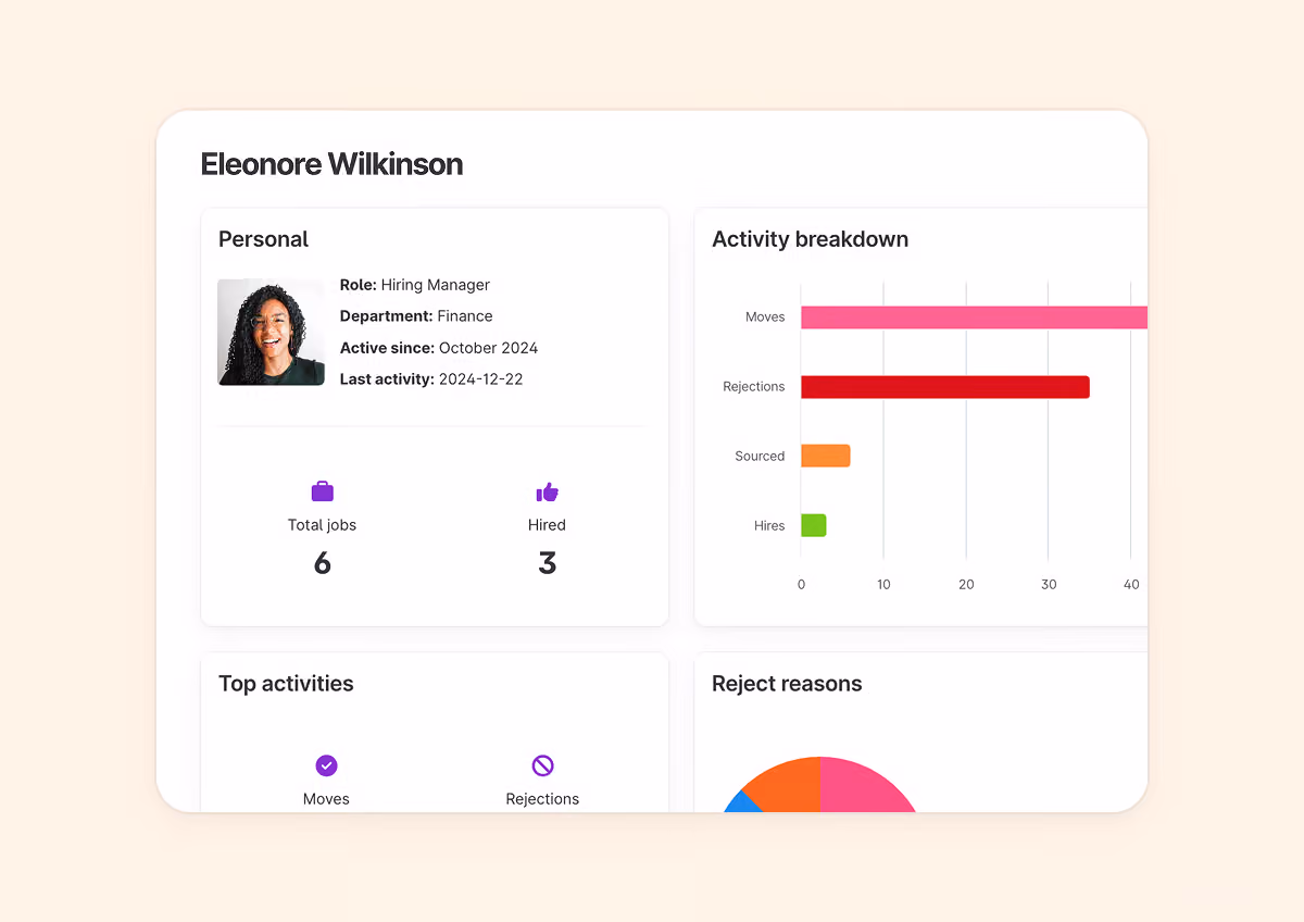 Recruitment impact report showing team hiring metrics and milestones.