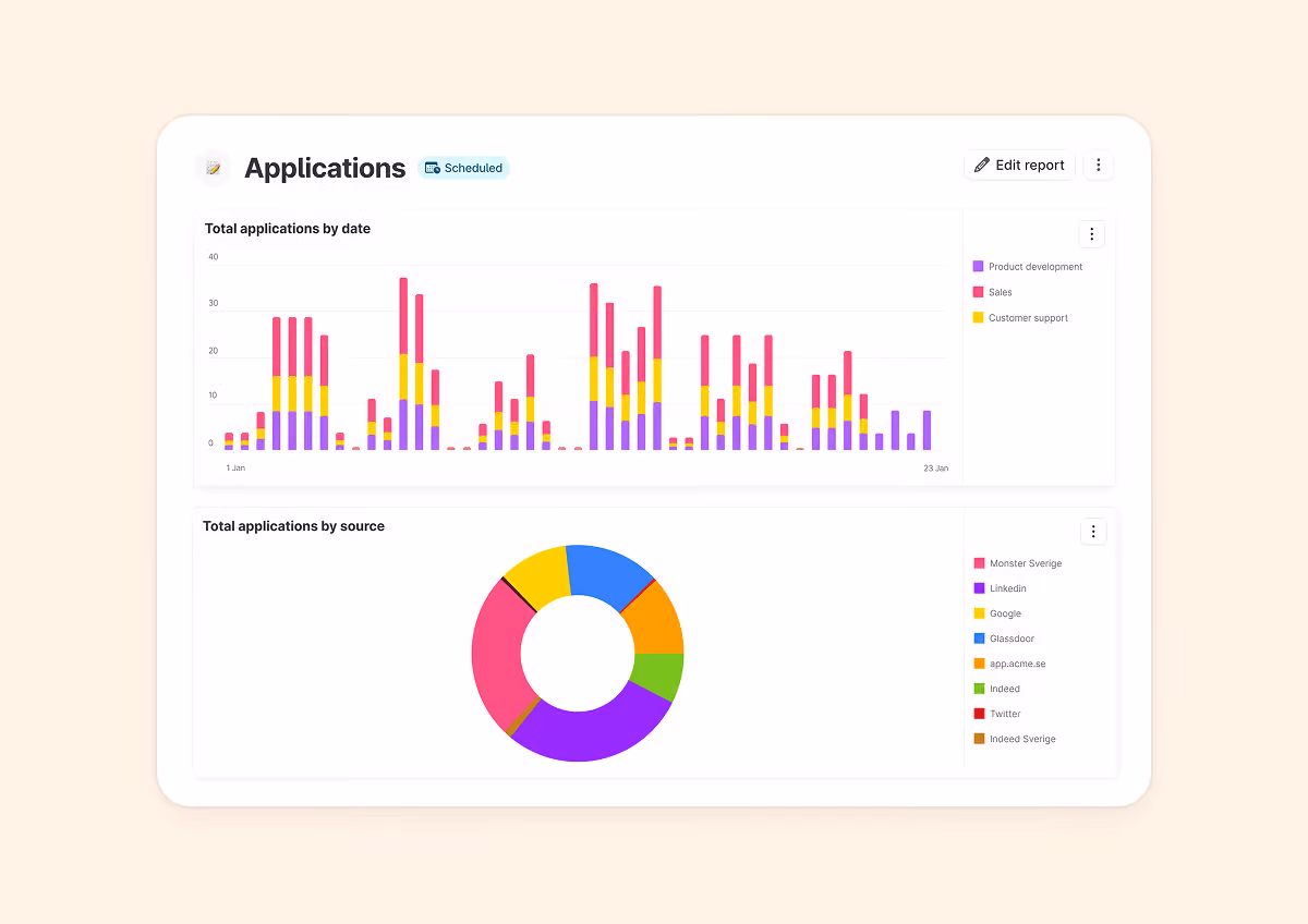 Custom recruitment report with tailored metrics and snapshot views.